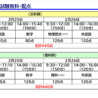 「東大入試情報講演会-冬編-」資料より