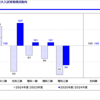 「東大入試情報講演会-冬編-」資料より