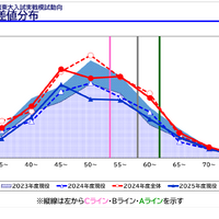 「東大入試情報講演会-冬編-」資料より
