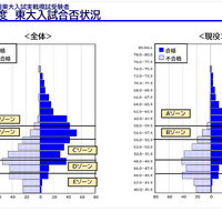 「東大入試情報講演会-冬編-」資料より