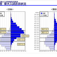 「東大入試情報講演会-冬編-」資料より