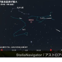 しぶんぎ座流星群の放射点（2026年1月4日5時・東京）