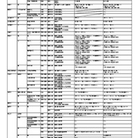 2026年度入試 国公立大 変更点一覧