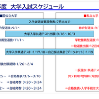 「医学部入試情報講演会₋冬編₋」資料より