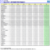 「医学部入試情報講演会₋冬編₋」資料より