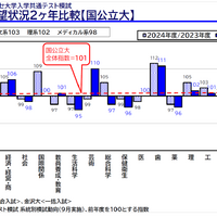 「医学部入試情報講演会₋冬編₋」資料より