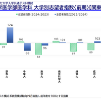 「医学部入試情報講演会₋冬編₋」資料より