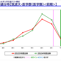 「医学部入試情報講演会₋冬編₋」資料より