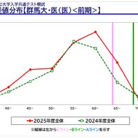 「医学部入試情報講演会₋冬編₋」資料より