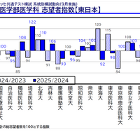 「医学部入試情報講演会₋冬編₋」資料より