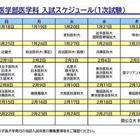 「医学部入試情報講演会₋冬編₋」資料より