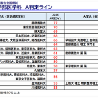 「医学部入試情報講演会₋冬編₋」資料より