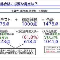 「医学部入試情報講演会₋冬編₋」資料より