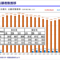 「京大入試情報講演会 秋・冬Ver.」資料より