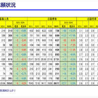 「京大入試情報講演会 秋・冬Ver.」資料より
