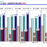 「京大入試情報講演会 秋・冬Ver.」資料より