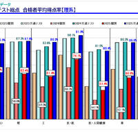 「京大入試情報講演会 秋・冬Ver.」資料より