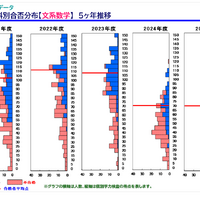 「京大入試情報講演会 秋・冬Ver.」資料より