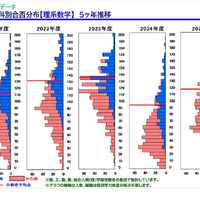 「京大入試情報講演会 秋・冬Ver.」資料より
