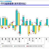 「京大入試情報講演会 秋・冬Ver.」資料より