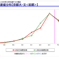 「京大入試情報講演会 秋・冬Ver.」資料より