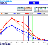 「京大入試情報講演会 秋・冬Ver.」資料より