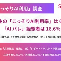 大学でのAI利用実態調査、制限下でも66%が「こっそり」使用