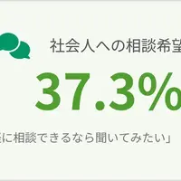 社会人への相談希望
