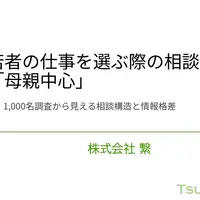 15歳～24歳の仕事選び、母親への相談が中心…情報の閉鎖性が課題に