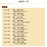 10大テーマ