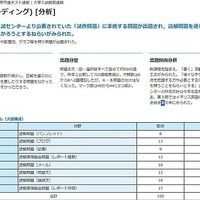 2025年度の分析速報画面
