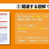 関連する図解で覚える