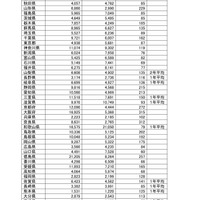 2026年花粉飛散、9道府県で多い可能性…青森・岩手は少なめ