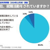 ＜参考＞就職活動率（2024年12月末）