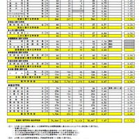 各校の進学希望状況