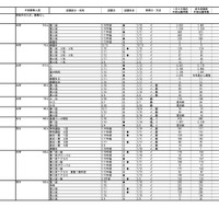 令和8年度 埼玉県私立中学校入試応募状況（中間）