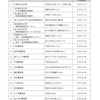 入学審査料に係るPOSレジ設置場所一覧
