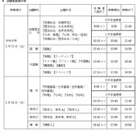 試験実施期日等