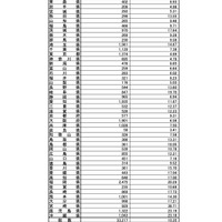 インフルエンザ定点あたり報告数・都道府県別