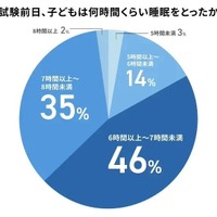 試験前日の睡眠時間