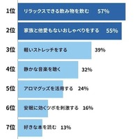 受験生が試験前日に緊張で眠れない場合、どのような対策が有効か