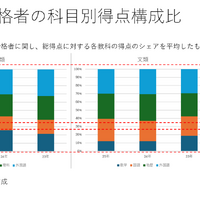 【大学受験】学校生活を犠牲にしない「映像授業×東大合格」新戦略…河合塾マナビス東大専門館開校