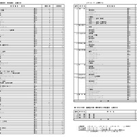 特色選抜・連携型中高一貫教育校入学者選抜の出願状況
