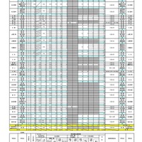 【高校受験2026】島根県公立高、総合選抜など志願倍率…大田（普通）2.92倍 画像