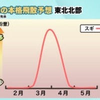 2026年花粉飛散予想・東北北部