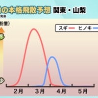 2026年花粉飛散予想・関東、山梨