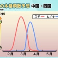 2026年花粉飛散予想・中国、四国