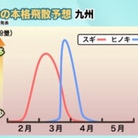 2026年花粉飛散予想・九州
