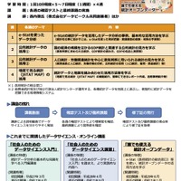 総務省「誰でも使える統計オープンデータ」3/17まで無料開講