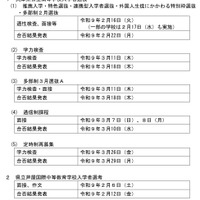 【高校受験2027】兵庫県公立高の入試日程、学力検査3/11 画像
